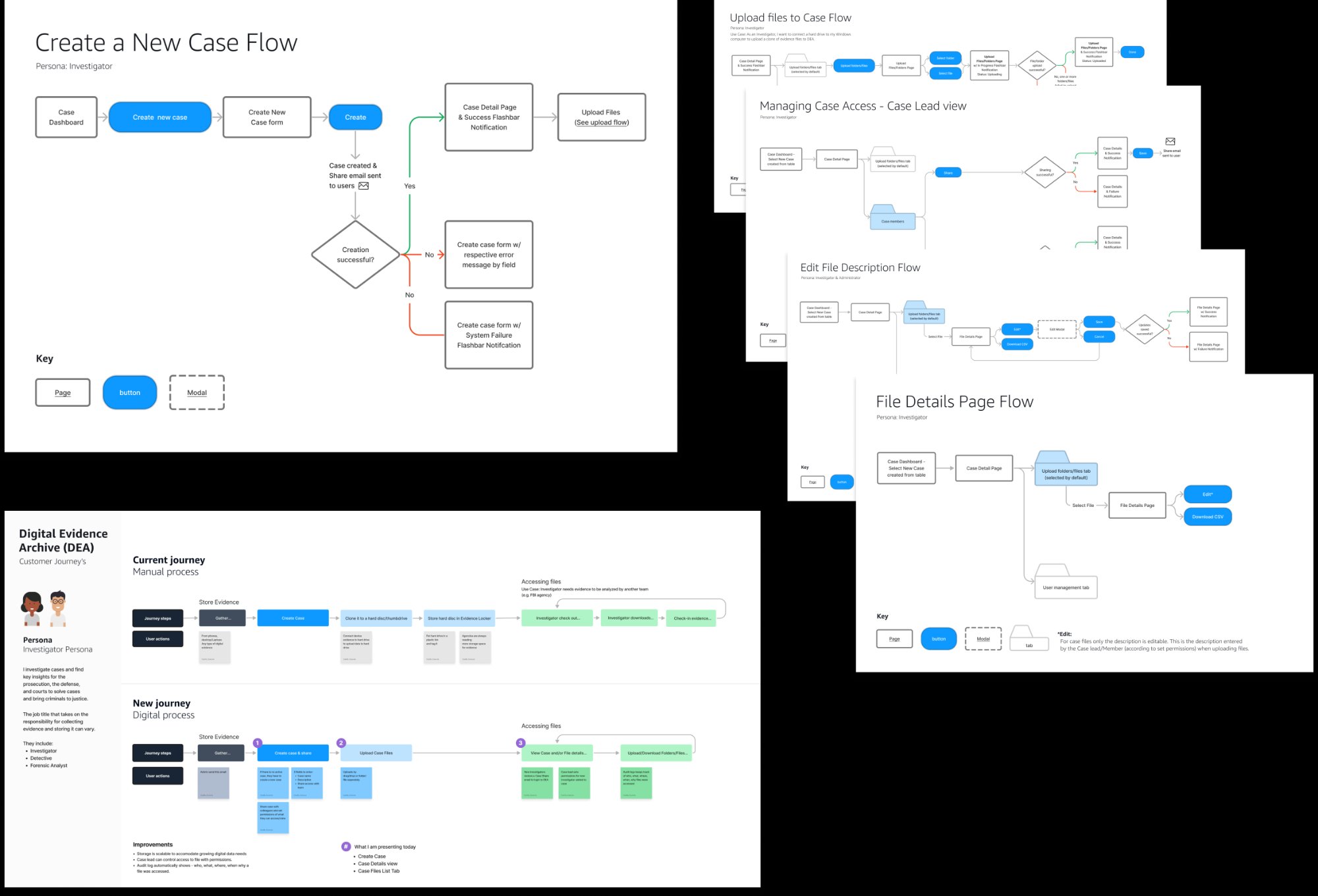 User flows — Create Case, Upload Files, File Details