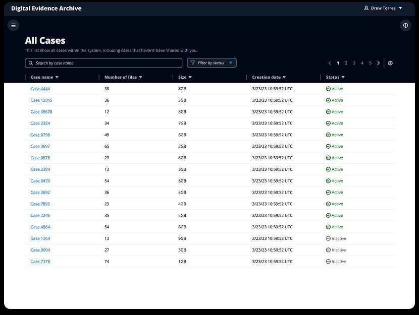 All Cases — admin view